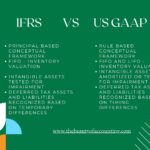 IFRS vs US GAAP: Bridging the Gap in Global Financial Standards